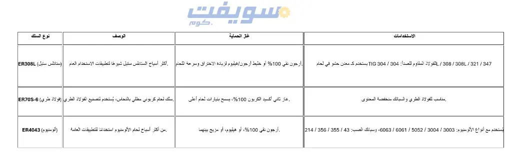 2_سلك لحام، ستانلس 308L، سمك 1.2 مللي.webp