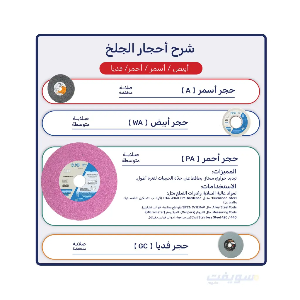 شرح-أحجار-الجلخ---أحمر.webp