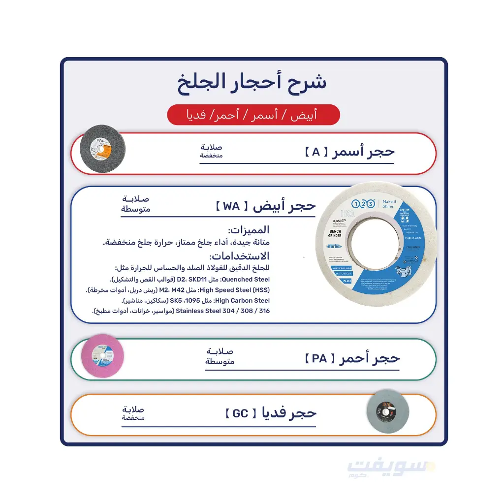 شرح أحجار الجلخ - أبيض.webp