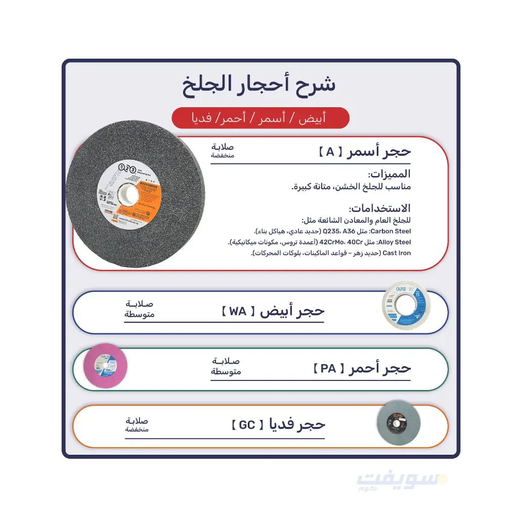 شرح-أحجار-الجلخ---أسمر.webp