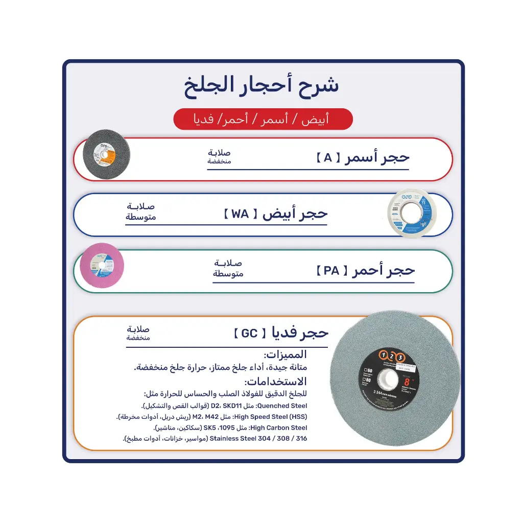 شرح-أحجار-الجلخ---فديا.webp